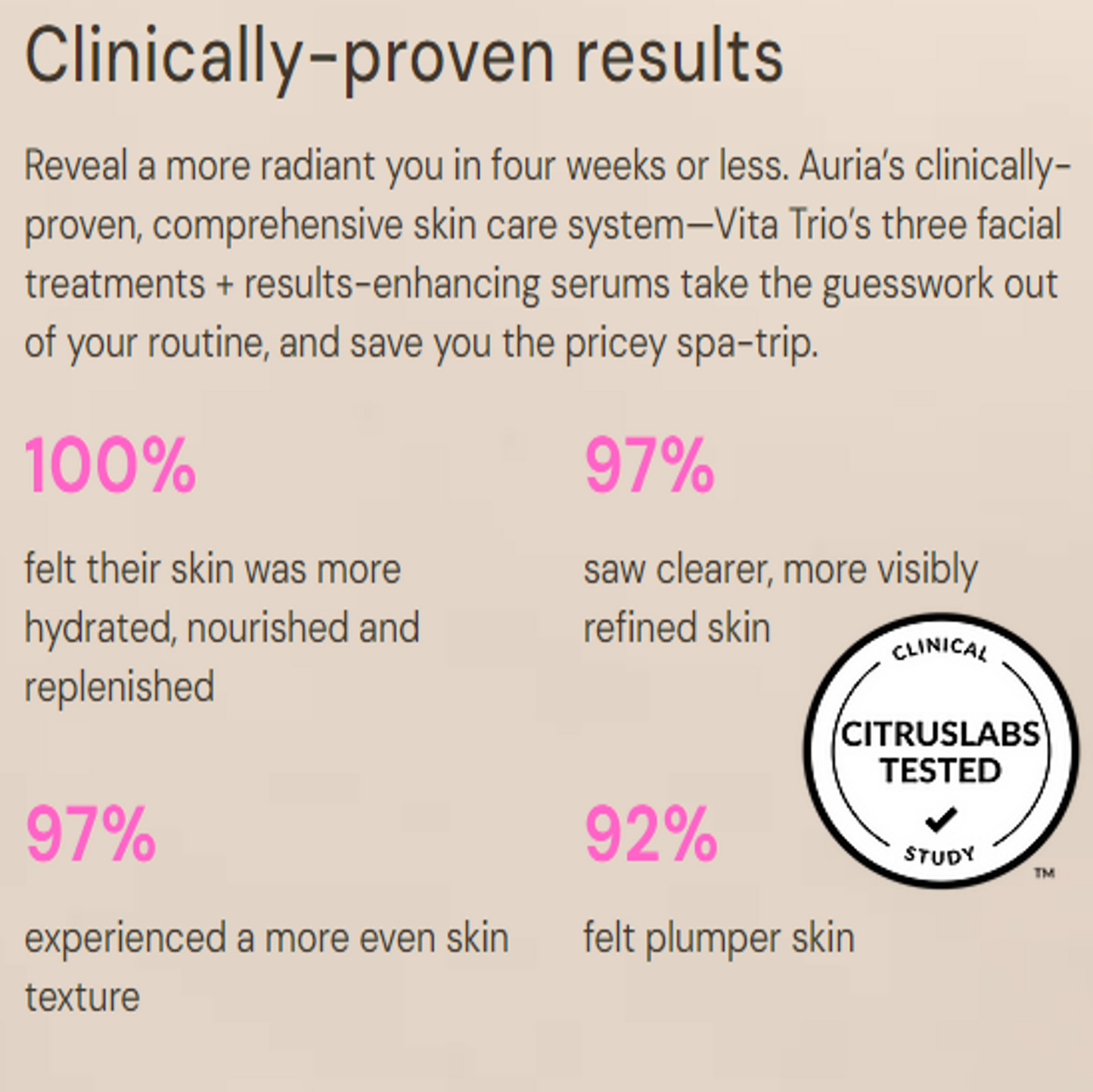 Clinically-proven results